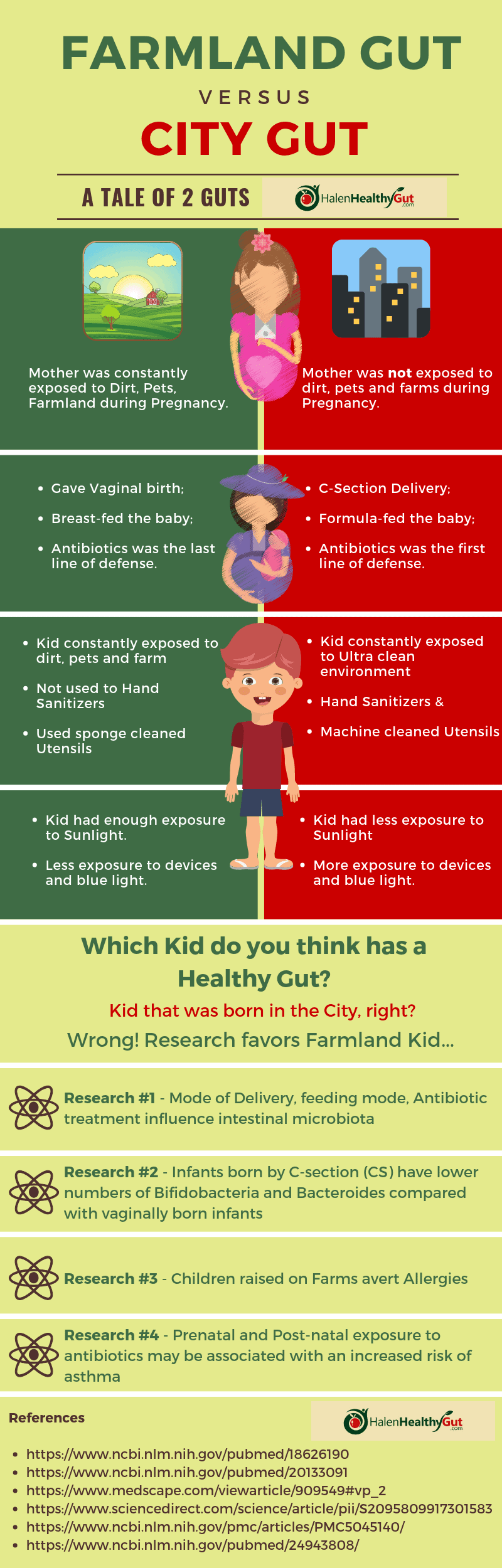 Final A Tale of 2 Guts - Warning: Your Baby's Gut Health worsens by "Living clean & Antibiotics"!